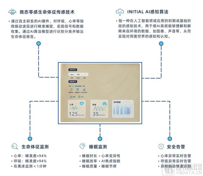 贝贝提供全方位数智化育儿解决方案麻将胡了模拟器“AI+母婴”！元(图2)